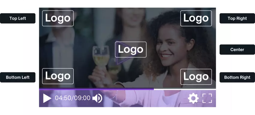 Positions of logo watermarks on a video player